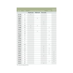 کلوژناز فرام کلستردیوم Collagenase from Clostridium histolyticum c9407 sigma