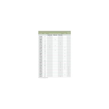 کلوژناز فرام کلستردیوم Collagenase from Clostridium histolyticum c9407 sigma