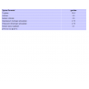 لوریل سولفات براس مرک Lauryl sulfate broth for microbiology 110266 merck