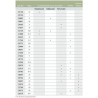 کلاژن فرام کلستردیوم ... Collagenase from Clostridium histolyticum SIGMA C9891